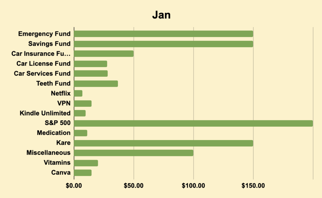 Bar Chart